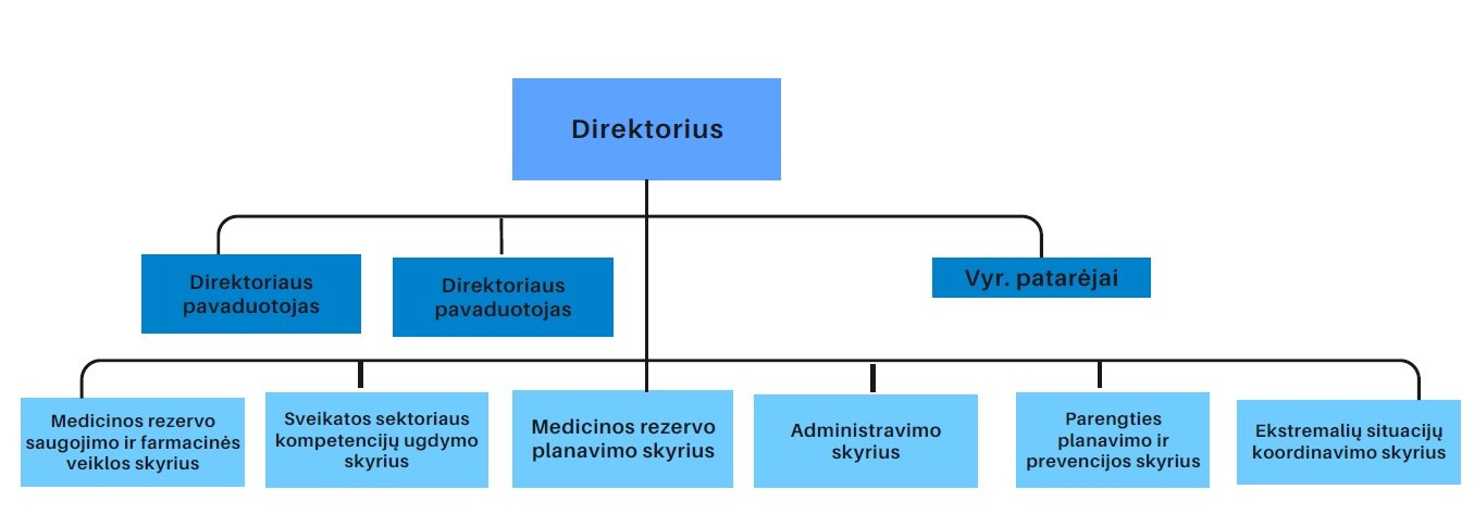 struktura.jpg